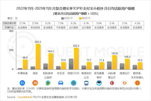 2023年中国移动互联网黑马盘点 高增长态势重现，游戏、办公、出行、生活服务成宝藏领域