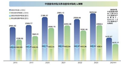 未成年人网络游戏充值如何走出迷局